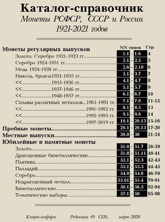 Каталог-справочник "Монеты РСФСР, СССР и России 1921-2021 годов".