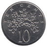 Ямайка 10 центов 1987 год