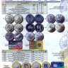 Каталог монет Прибалтики (до введения евро)