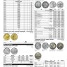 Каталог «Монеты США 1787 – 2021 годов»